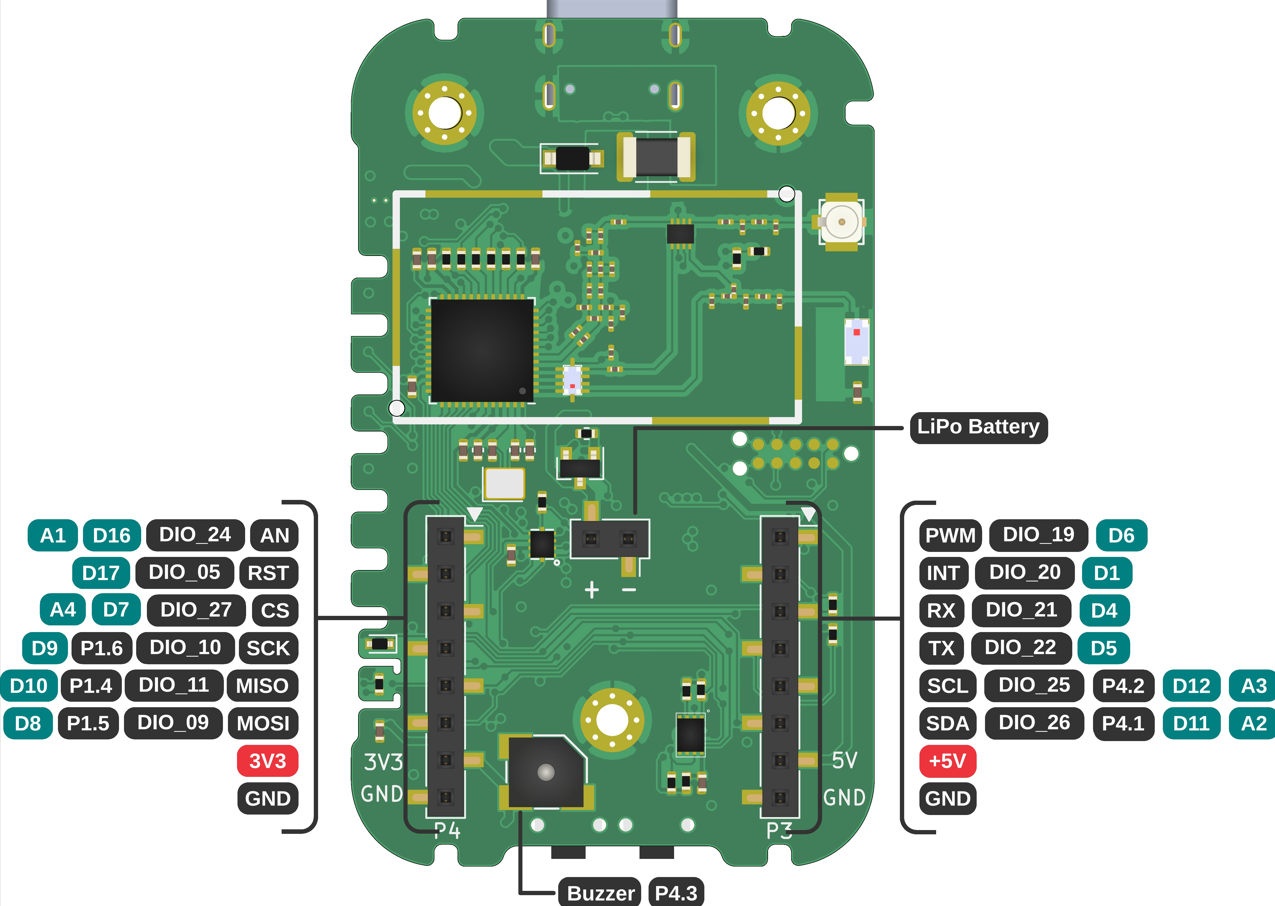 BeagleConnect Freedom MB2 pinout