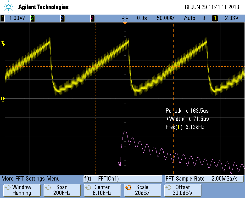 Reconstructed Sawtooth Waveform