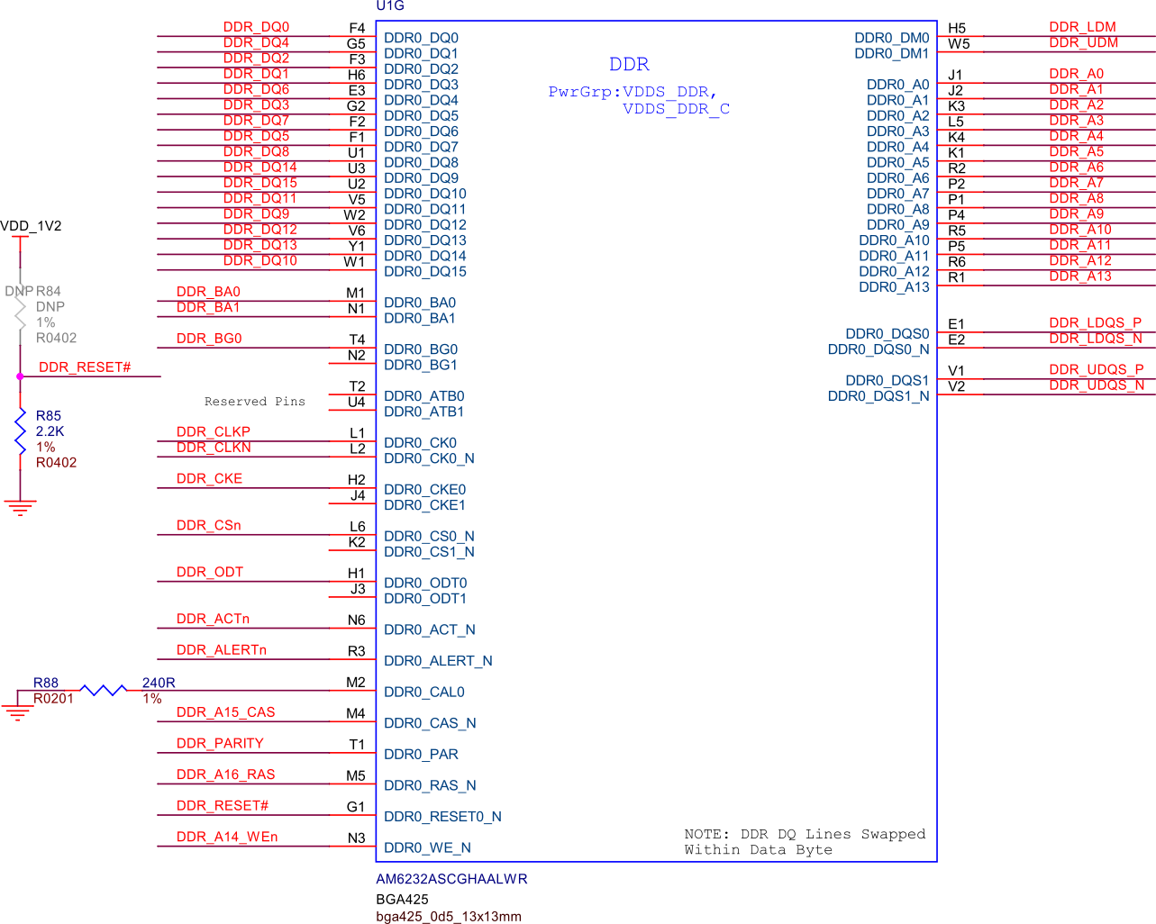 SoC DDR controller