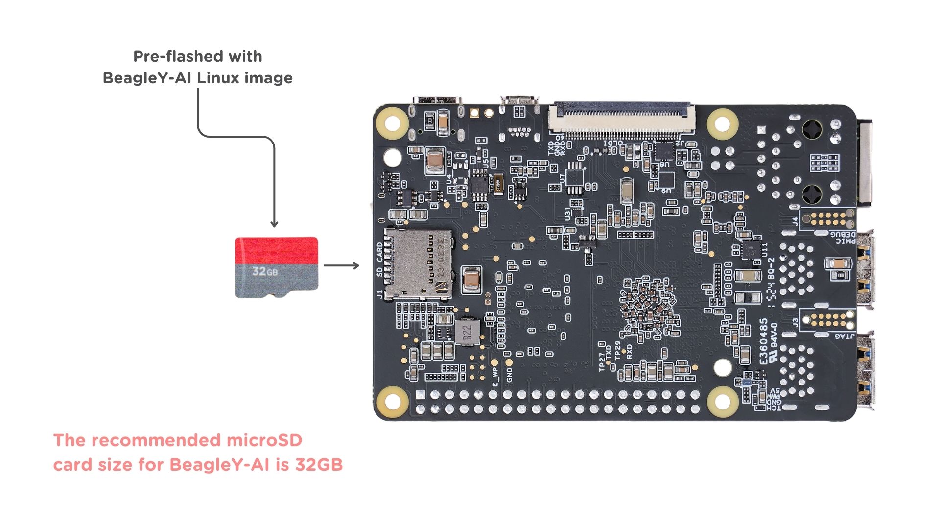 Insert microSD card in BeagleY-AI